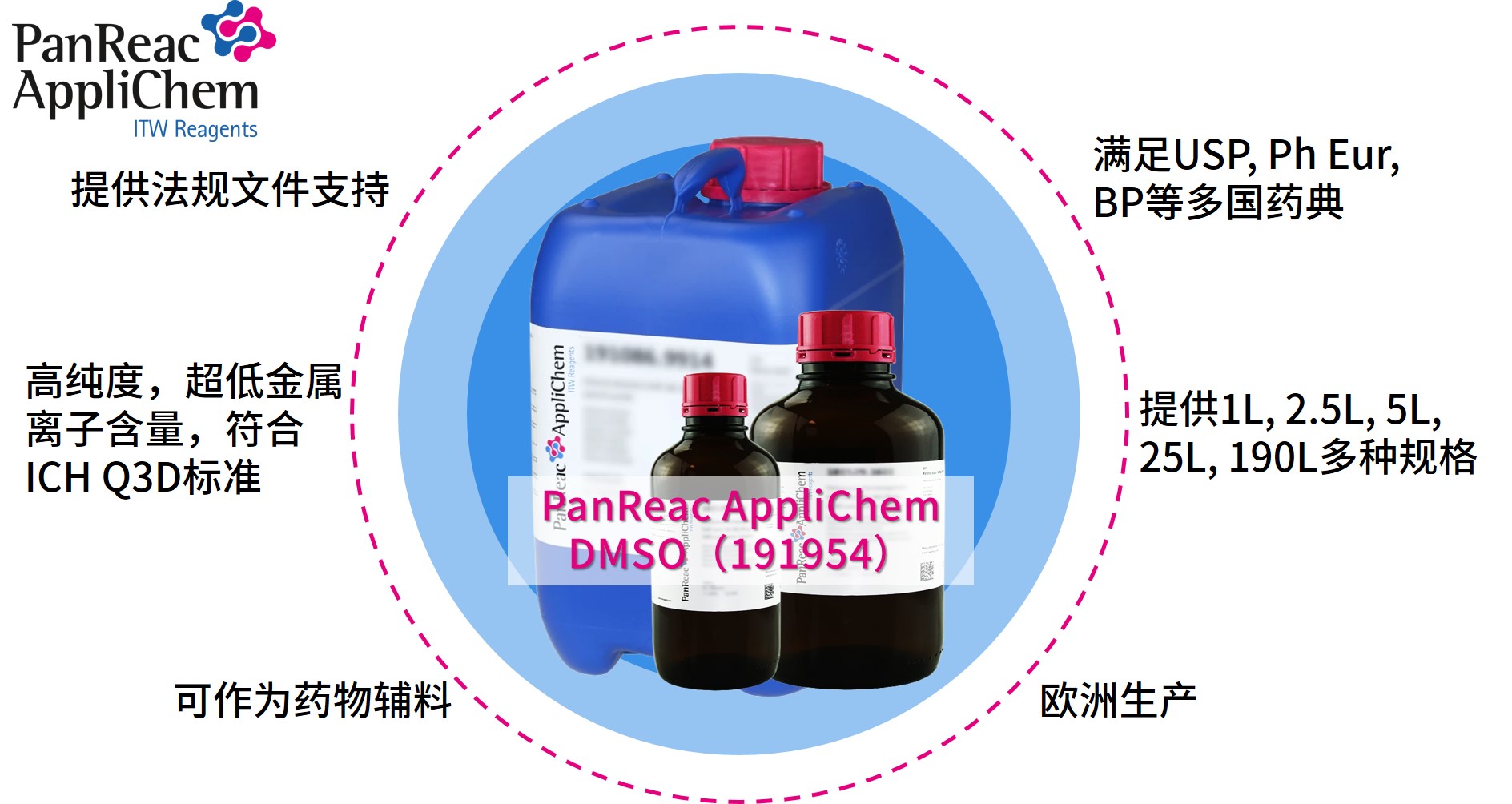 Applichem藥典級(jí)二甲基亞砜DMSO，萬(wàn)能溶劑的卓越之選